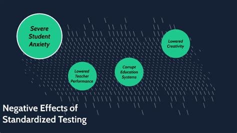 negative impact of standardized testing